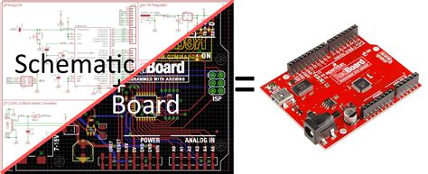 sparkfun eagle library|How to Install and Setup EAGLE .